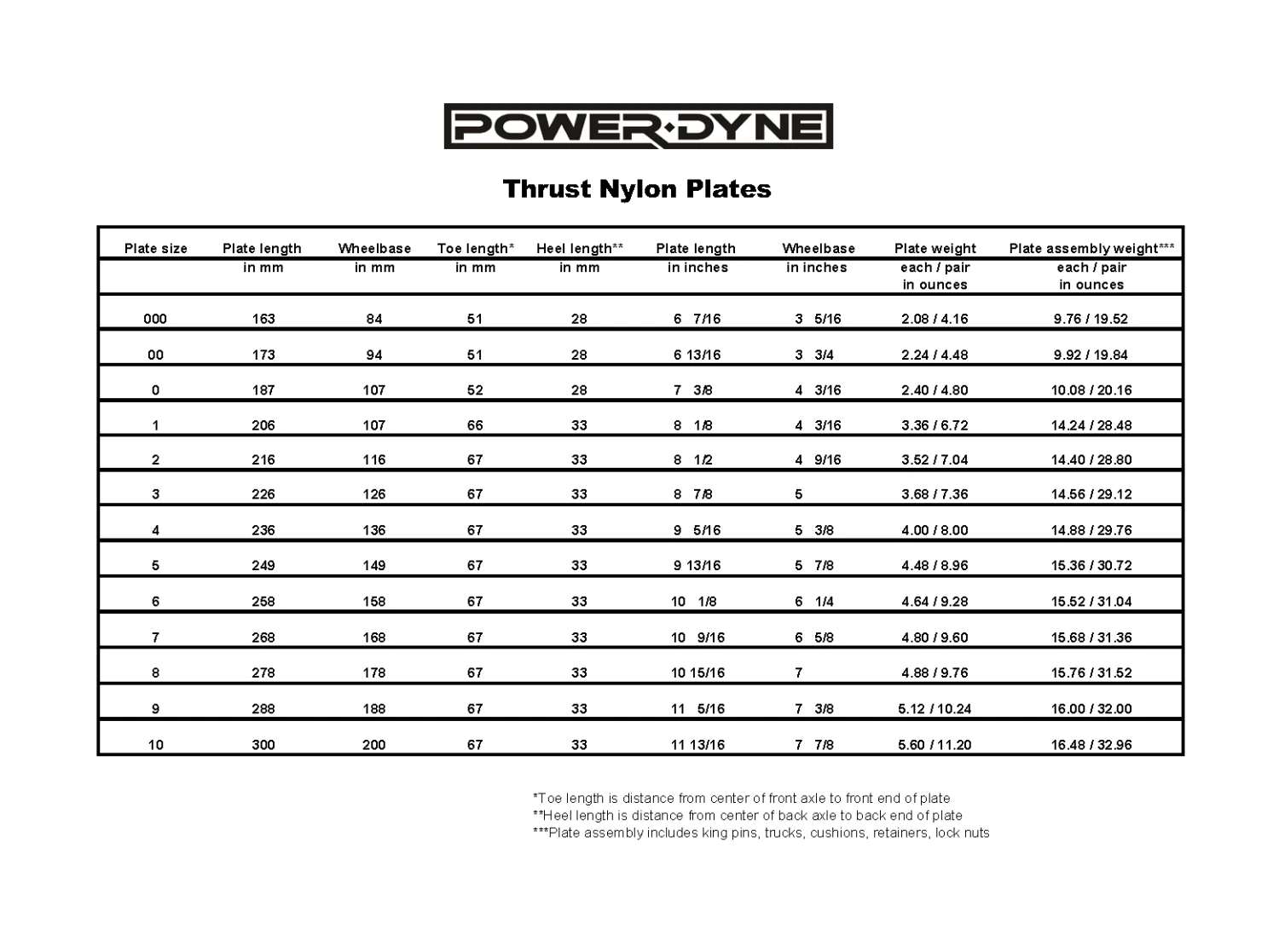PowerDyne Thrust Nylon Plates 4 PowerDyne Thrust Nylon Plates - Image 2