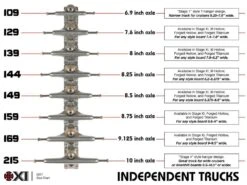 Independent Hollow Forged Mid Skateboard Trucks - 149mm -Skateboard Shop independent trucks size chart 3